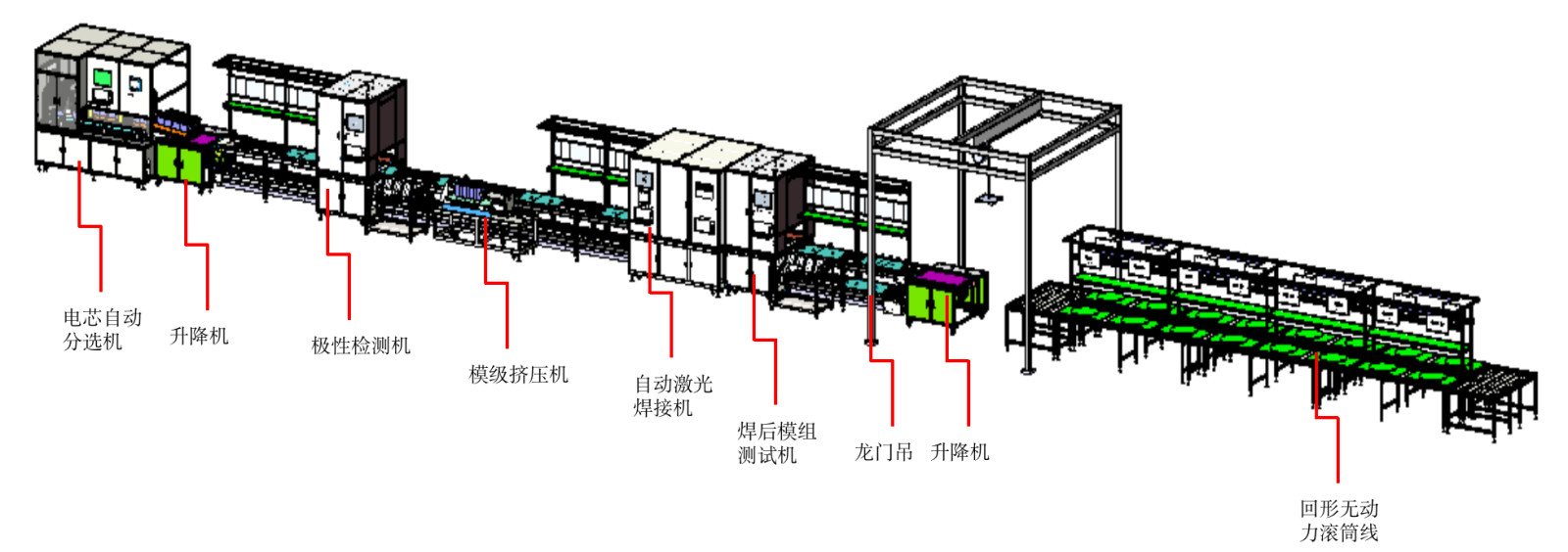 储能电池Pack半自动生产线